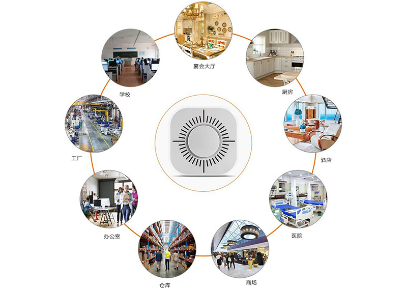 智能報警器應(yīng)用案例